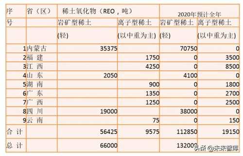 稀土行業(yè)深度報(bào)告：2020七問(wèn)稀土，戰(zhàn)略資源迎三重催化